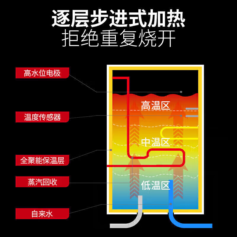 麥大廚步進(jìn)式柜式三級(jí)過濾二開90L商用開水機(jī)