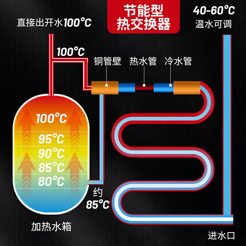 麥大廚彎管款二級(jí)過(guò)濾全溫幼兒園節(jié)能飲水機(jī)商用